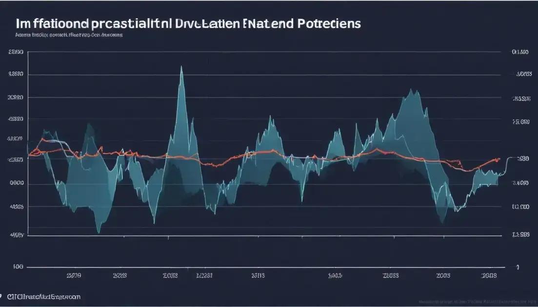Fundo de crédito com proteção contra inflação: como obter dividendos seguros