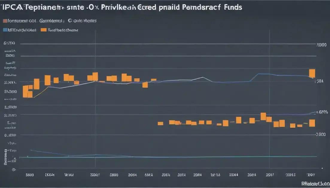 Fundo de crédito privado IPCA: descubra quais estão no ranking de 2023
